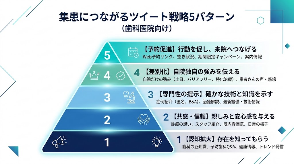 歯科医院のX（Twitter）活用術｜集患につなげる運用法