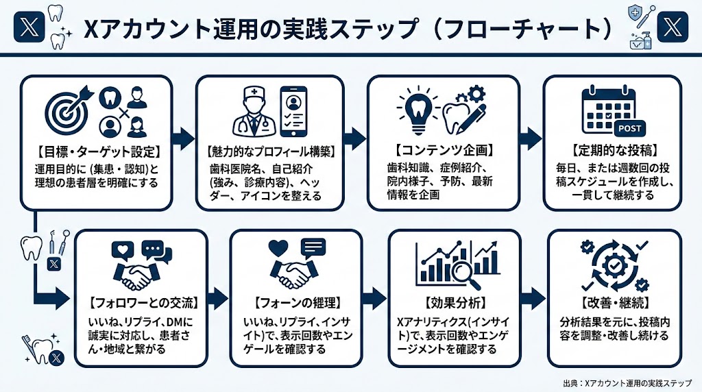歯科医院のX（Twitter）活用術｜集患につなげる運用法