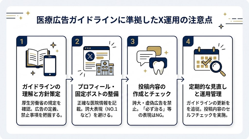 歯科医院のX（Twitter）活用術｜集患につなげる運用法