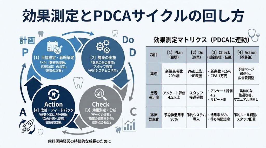 歯科医院のX（Twitter）活用術｜集患につなげる運用法