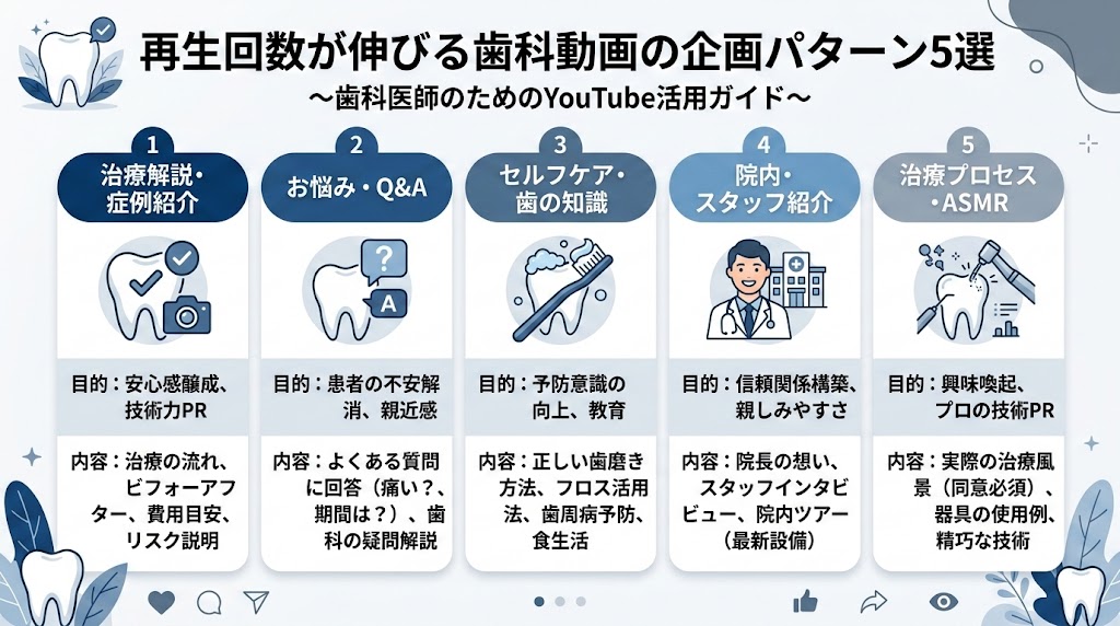 歯科医院のYouTube始め方｜動画集患の実践ガイド