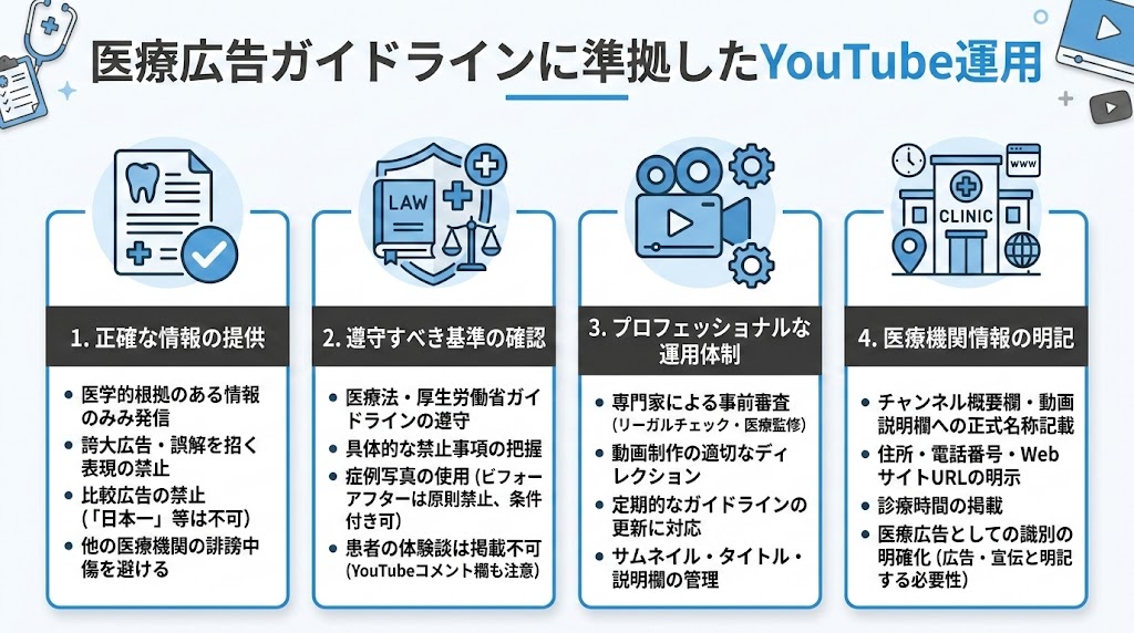 歯科医院のYouTube始め方｜動画集患の実践ガイド